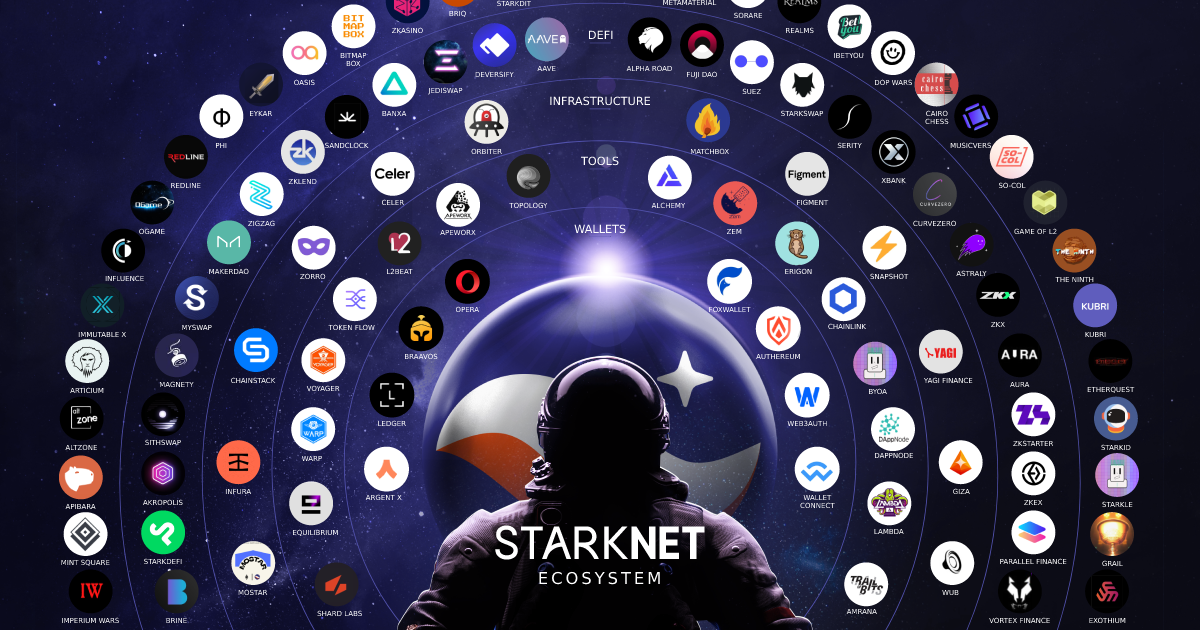 StarkNet Faces Backlog of Transactions: Delays for Airdrop Participants