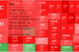 Understanding the Bearish Crypto Market Condition Analysis