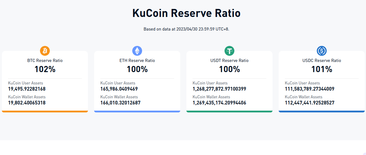KuCoin Provides Proof of Reserve for User Assets