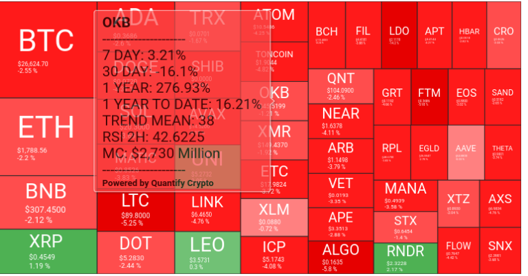 crypto market