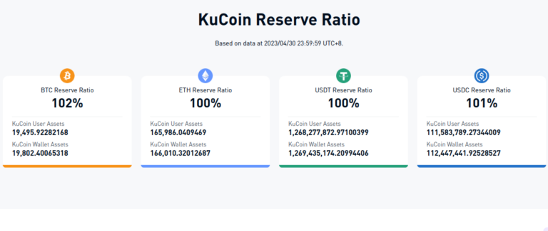 kucoinrerve