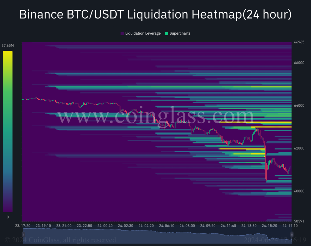 Bitcoin Liquidation Heatmap Predicts Max Pain Levels for BTC Longs