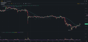 Ethereum Technical Chart Analysis: Bullish Trend?