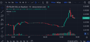 Meme Coin $FELON Surges Ahead of Trump vs Biden Debate