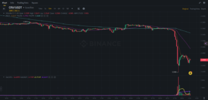 Technical Analysis Report on Curve ($CRV) 📊