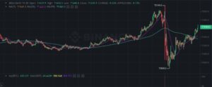 Technical Analysis Report: Bitcoin (BTCUSDT)