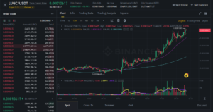 LUNC/USDT: Bullish Momentum Drives Price Surge