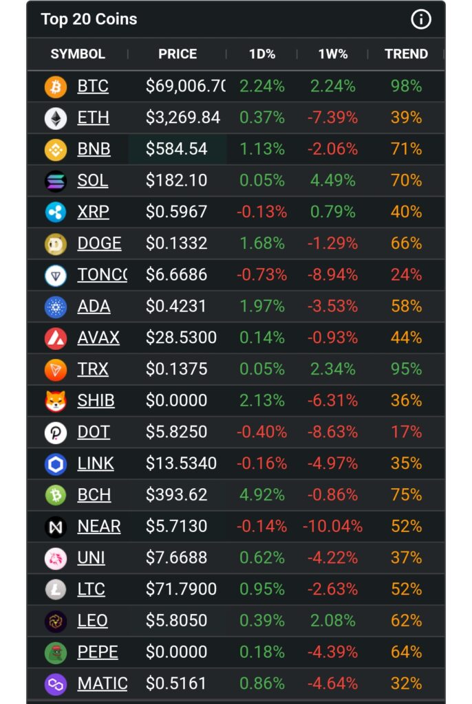 Bitcoin price history