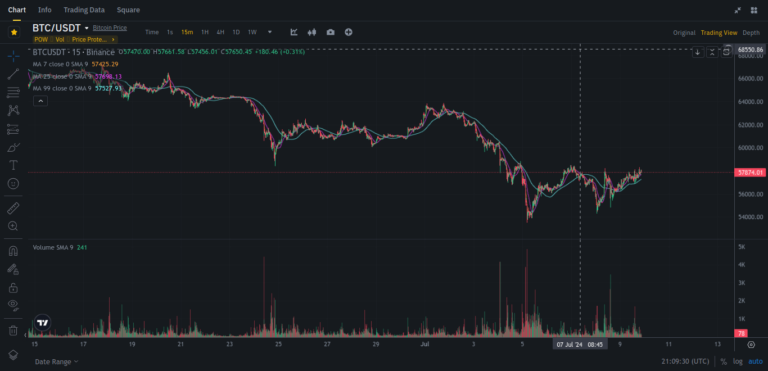 btc