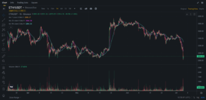 Ethereum Crash! Will It Plummet Further Below $2,800?