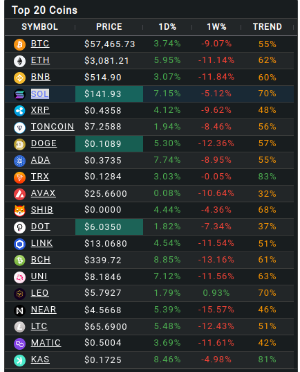 top20crypto