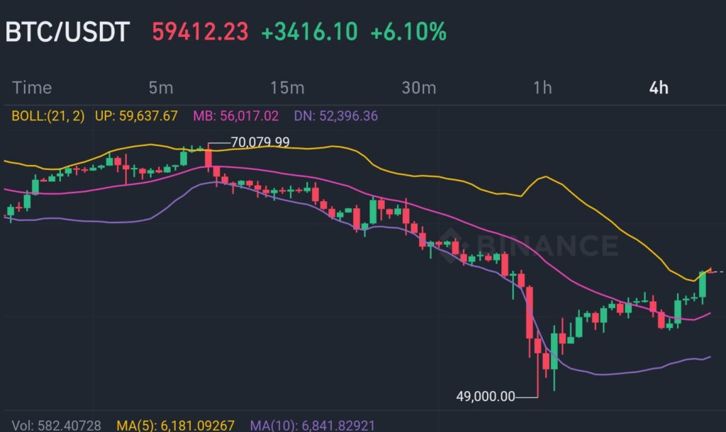 Bitcoin price chart