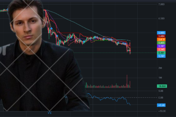 $TON