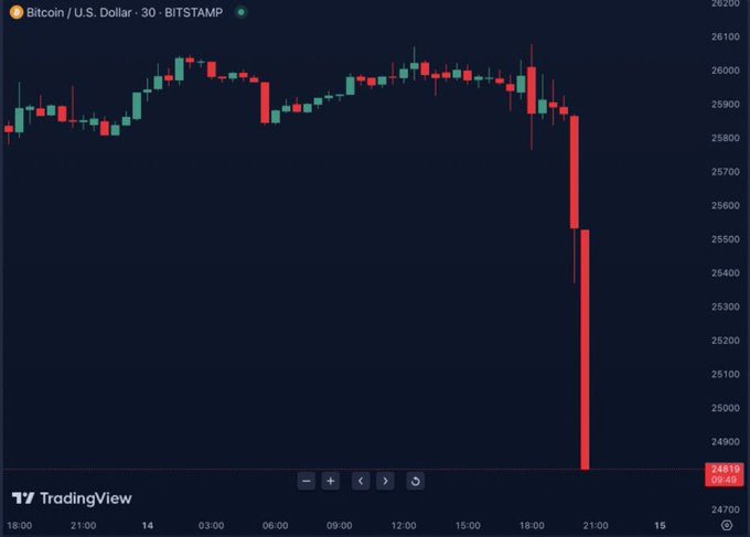 btc price