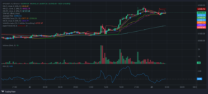 Bitcoin Bulls Eye $65K: Is a Massive Breakout Imminent?