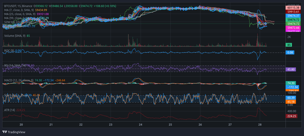 btcusdt28aug