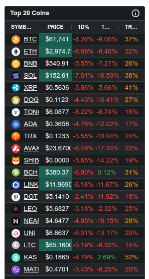 cryptomarket