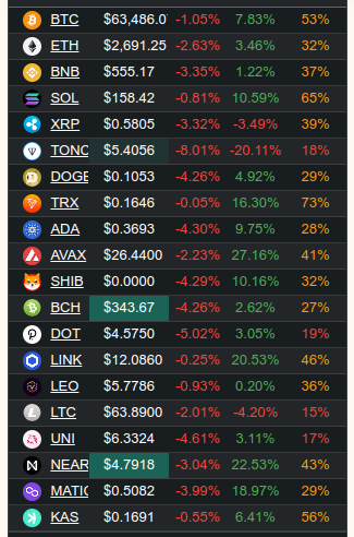 coinmarket