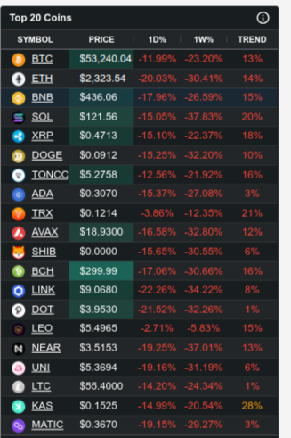 coinmrt