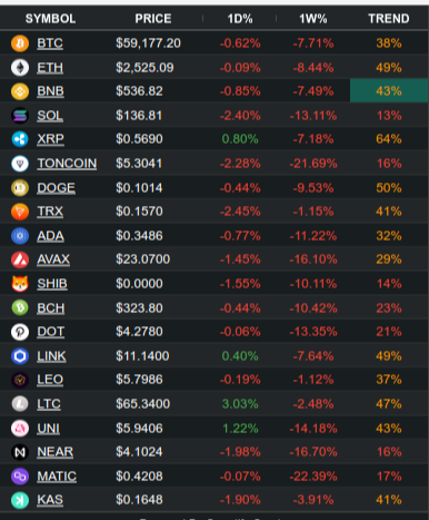 cryptomarket