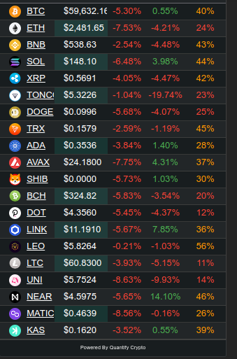 coinmarket