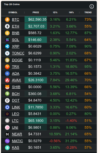 top crypto