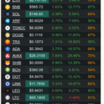 top crypto