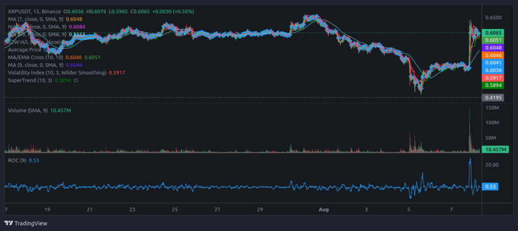 xrp