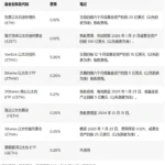 Ethereum ETFs and Their Fees, Features, and Holdings