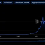 At the crossroads of DeFi development, how does Pencils Protocol lead investors to “look forward”?