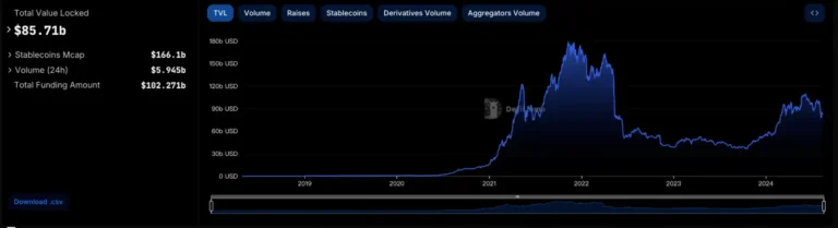 At the crossroads of DeFi development, how does Pencils Protocol lead investors to “look forward”?