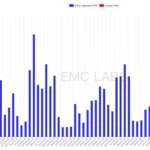 EMC Labs August Report: September is crucial, the crypto market will reset the trend