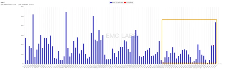 EMC Labs August Report: September is crucial, the crypto market will reset the trend