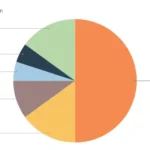 Fractal Airdrops 1 Million FB: A Look at Token Economics and OTC Valuations