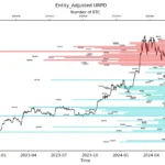 Real-time sugar orange price fluctuations, analysis, and major economic news