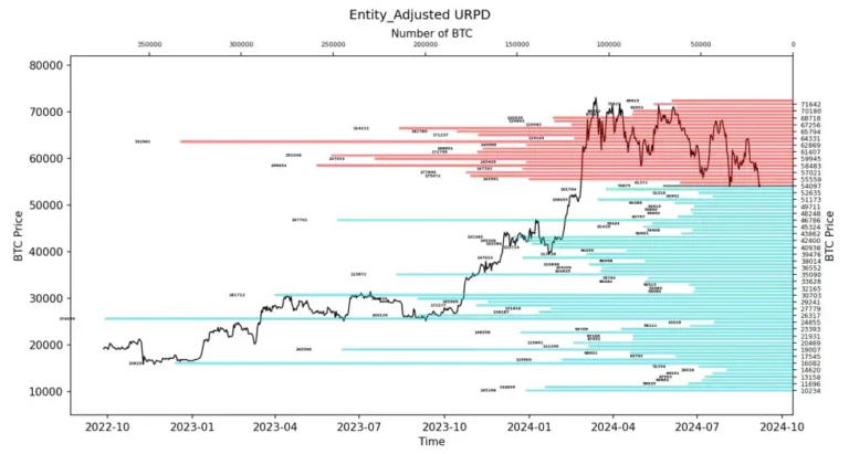 Real-time sugar orange price fluctuations, analysis, and major economic news