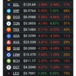 Crypto Market Takes a Hit as Bitcoin Drops Below $58K