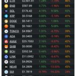 Crypto Market Sentiment Remains Mixed Amid Volatility